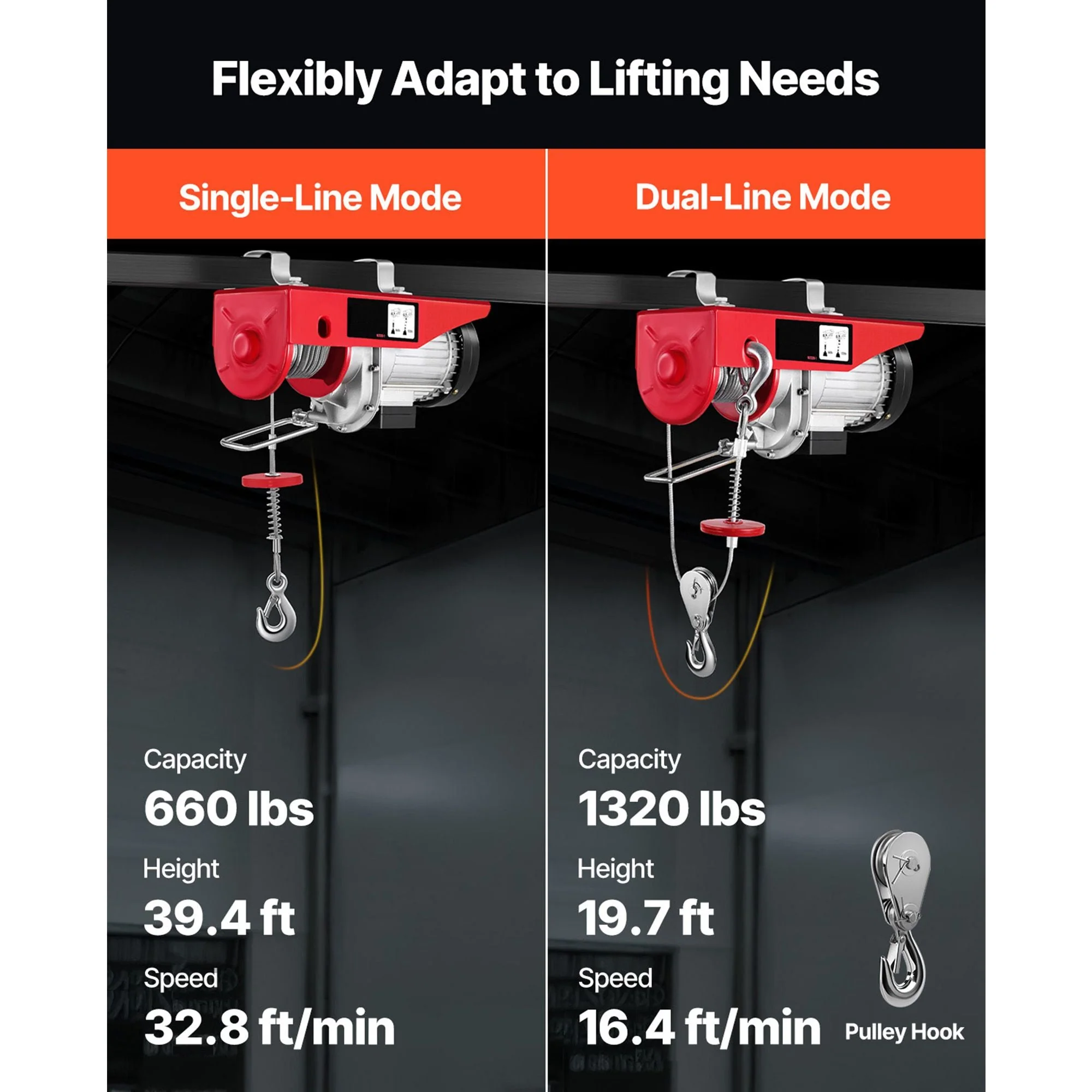 Electric Hoist, 1320 lbs Lifting Capacity, 1150W 110V Electric Steel Wire Winch with Wireless Remote Control, 40ft Single Cable Lifting Height & Pure Copper Motor, for Garage Warehouse Factory - Image 3